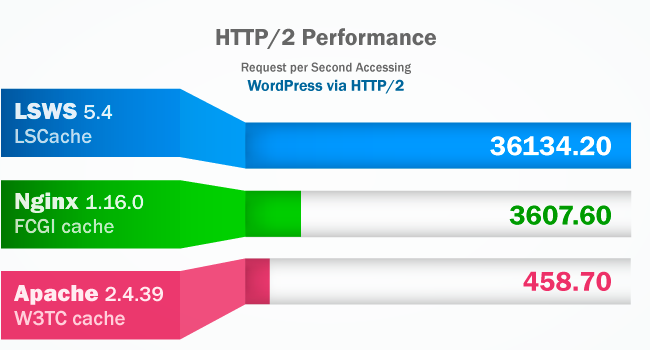 LiteSpeed High Performance Web Hosting - WireNine.com